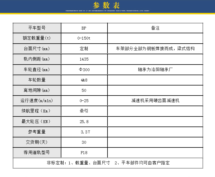 無動(dòng)力軌道車參數(shù)表