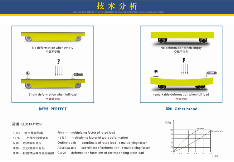 無動(dòng)力軌道車圖片